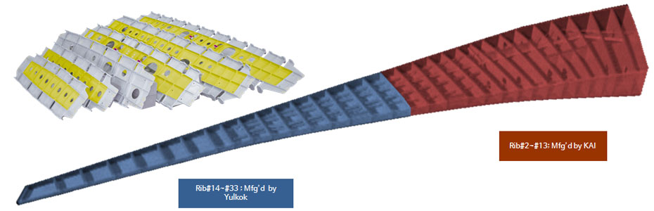 A350 Wing-Rib RSP program between Airbus & KAI